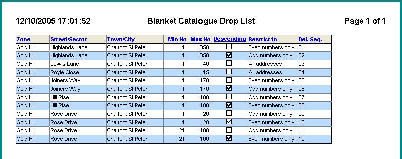 Sample Blanket catalogue drop report