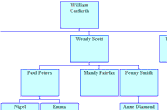 Sample genealogy chart